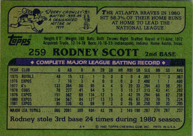 1982 Topps Rodney Scott