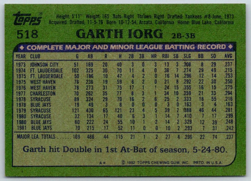 1982 Topps Garth Iorg