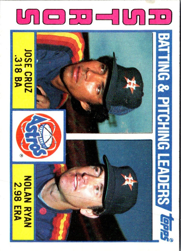 1984 Topps Astros Batting & Pitching Leaders/Checklist #66