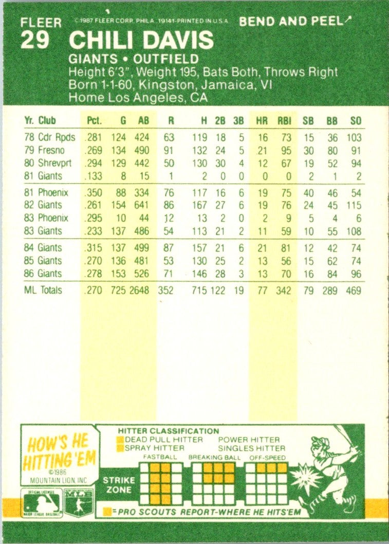 1987 Fleer Star Stickers Chili Davis