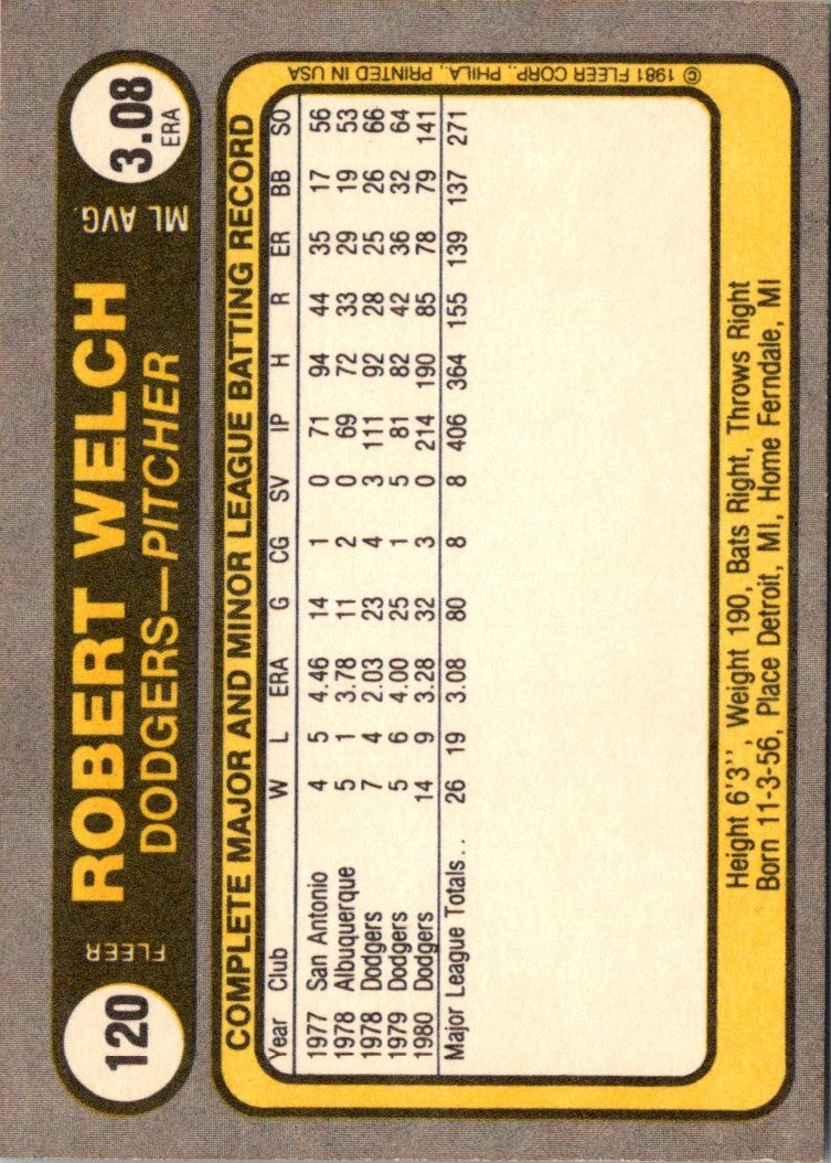 1981 Fleer Robert Welch