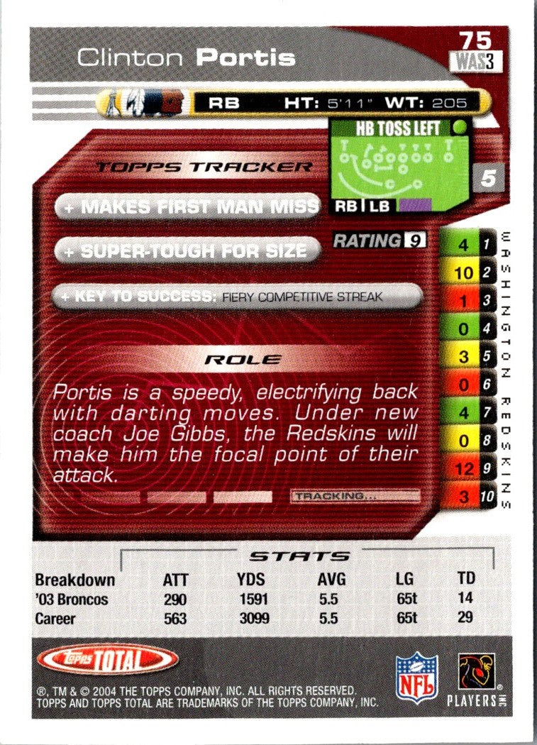 2004 Topps Total Clinton Portis