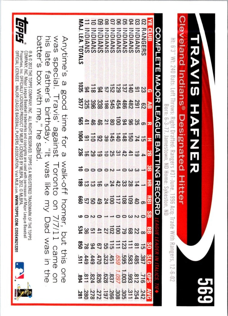 2012 Topps Travis Hafner