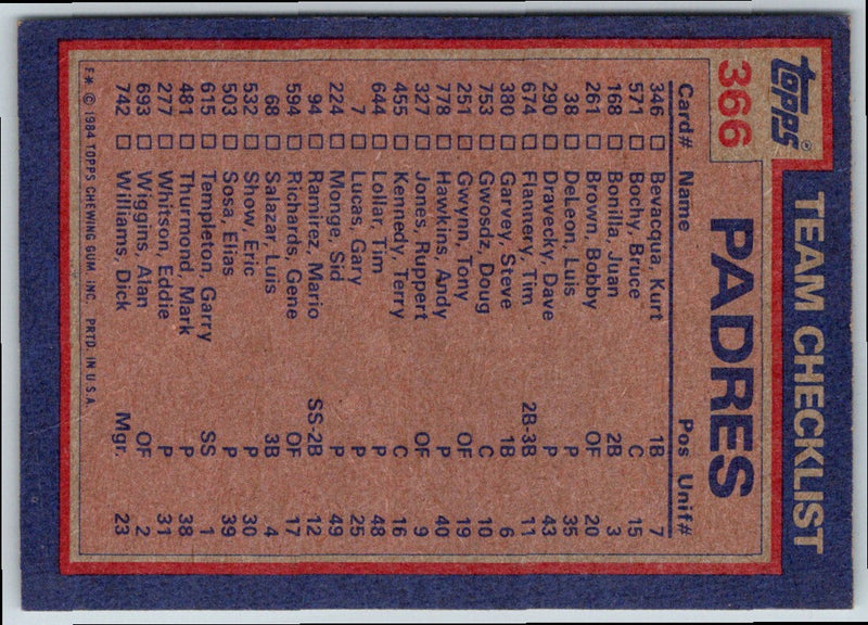 1984 Topps Padres Batting & Pitching Leaders/Terry Kennedy/Dave Dravecky