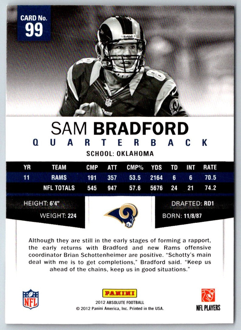 2012 Panini Absolute Sam Bradford