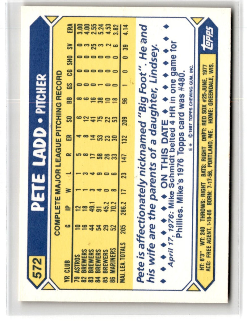 1987 Topps Tiffany Pete Ladd