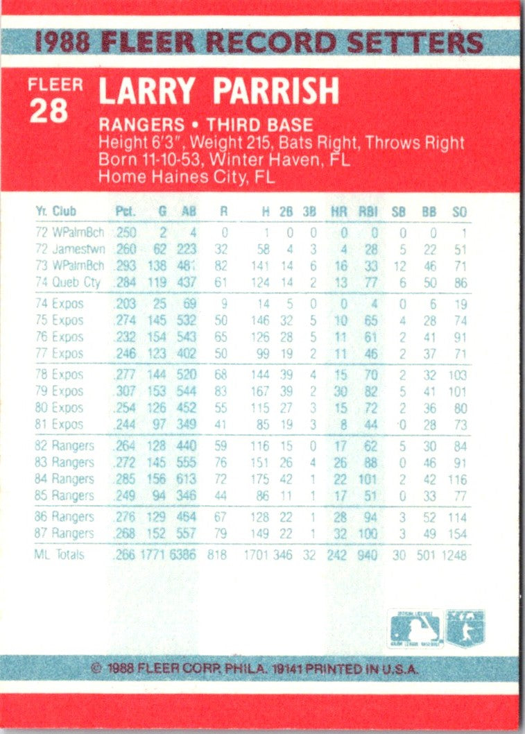 1988 Fleer Record Setters Larry Parrish