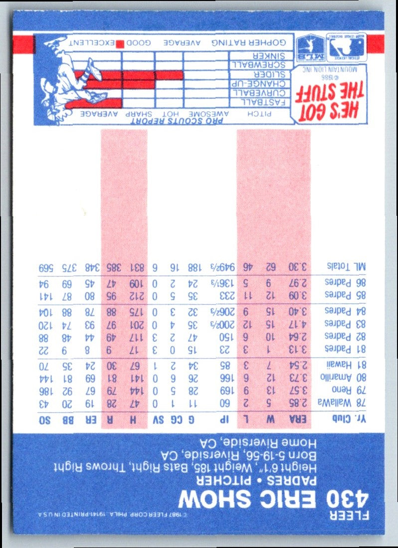 1987 Fleer Eric Show
