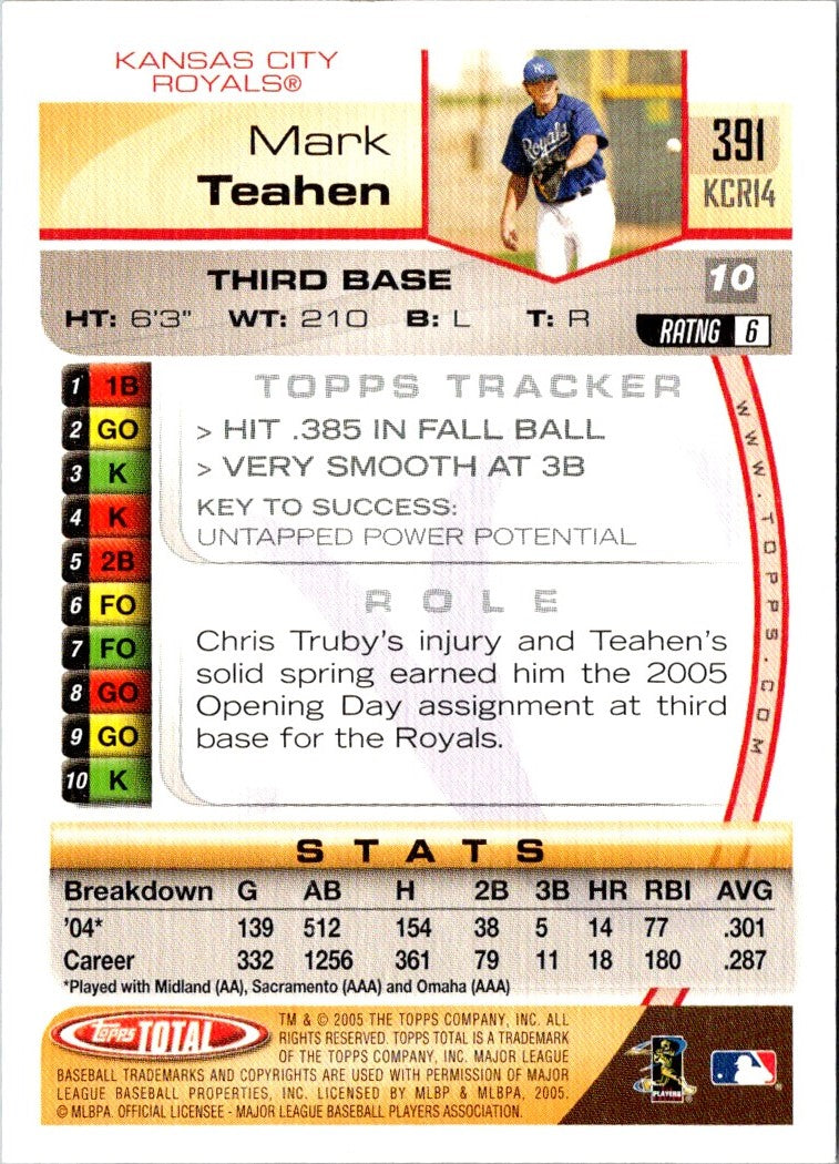 2005 Topps Total Mark Teahen