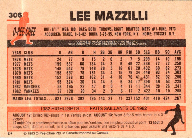 1983 O-Pee-Chee Lee Mazzilli