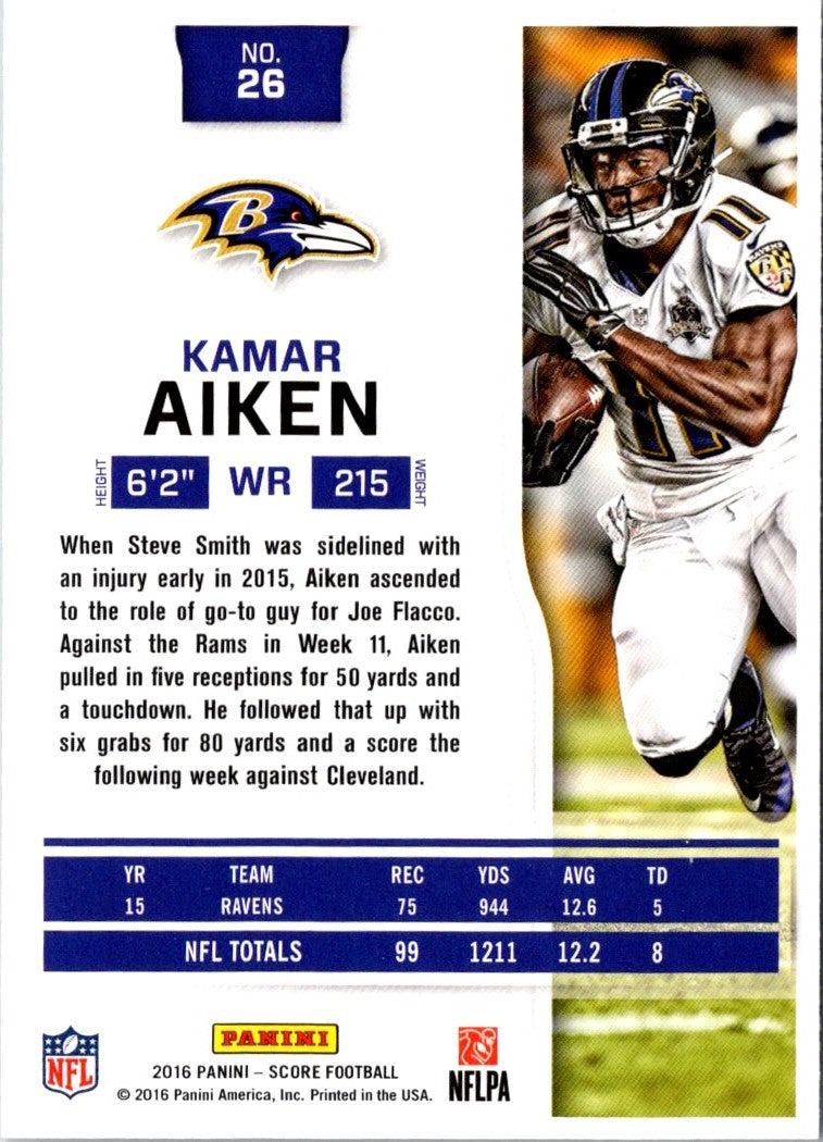 2016 Score Kamar Aiken