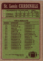 1984 Topps Cardinals Team Leaders - Ottis Anderson #337