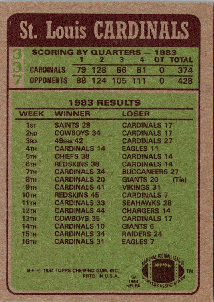 1984 Topps Cardinals Team Leaders - Ottis Anderson