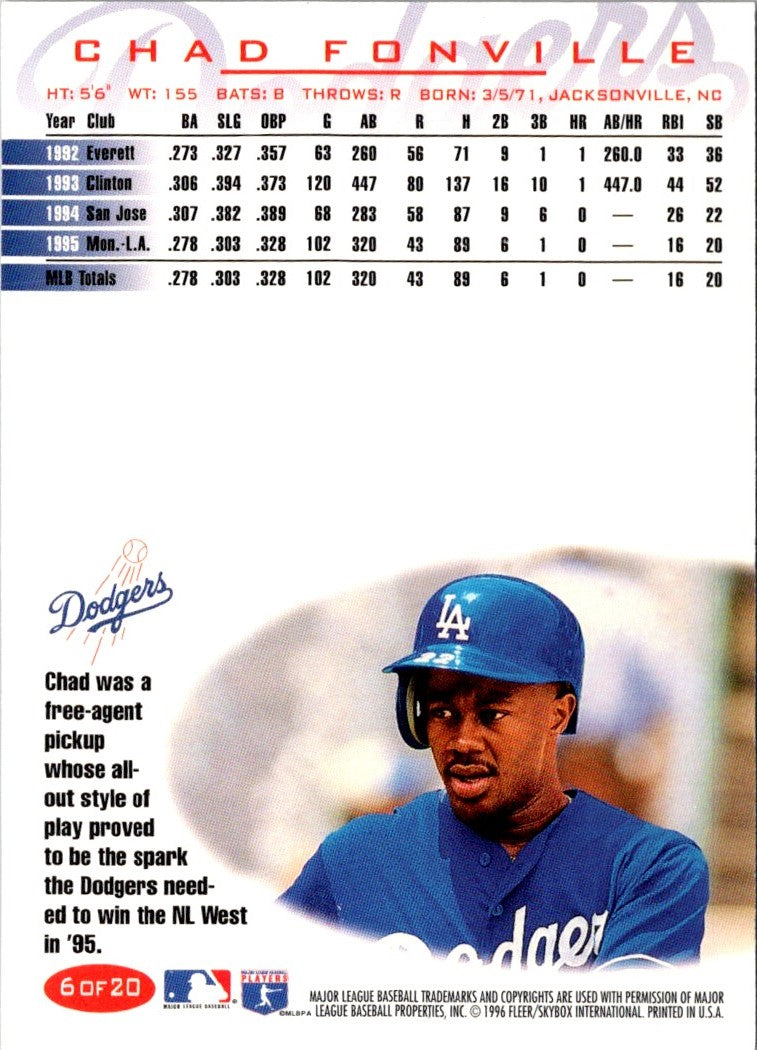 1996 Fleer Los Angeles Dodgers Chad Fonville