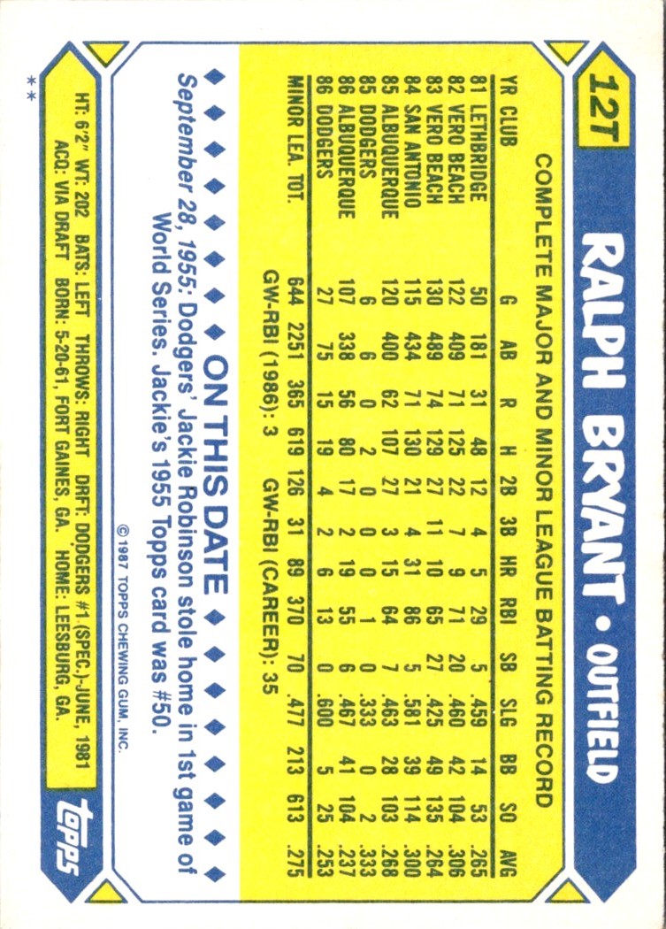 1987 Topps Traded Ralph Bryant