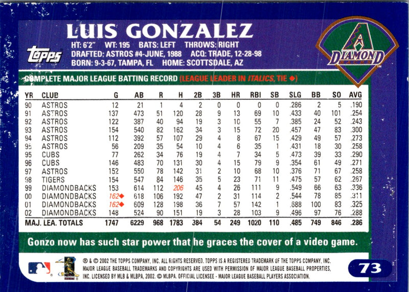 2003 Topps Luis Gonzalez