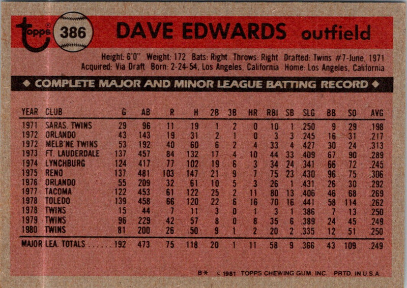 1981 Topps Dave Edwards
