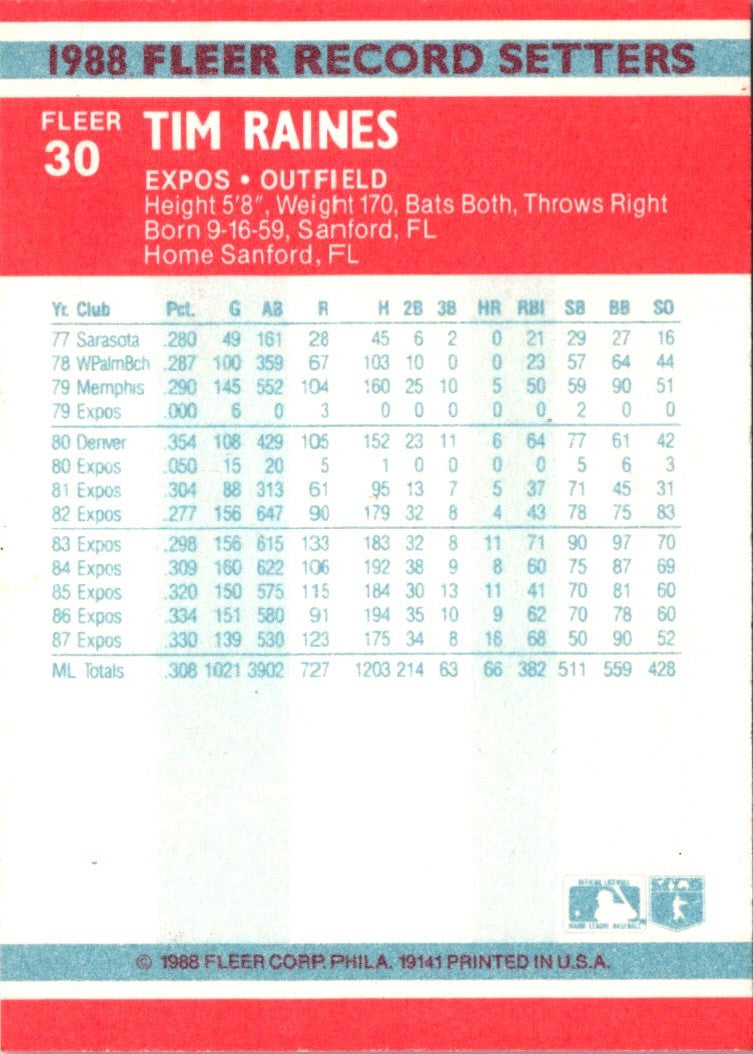 1988 Fleer Award Winners Tim Raines