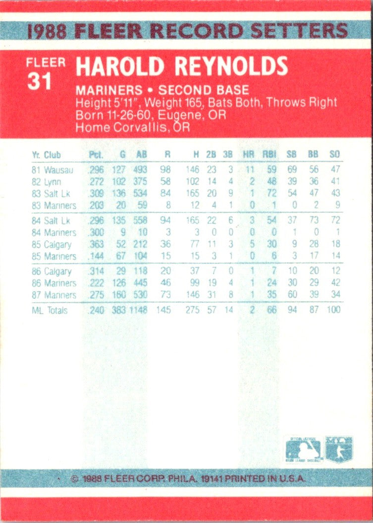 1988 Fleer Record Setters Harold Reynolds