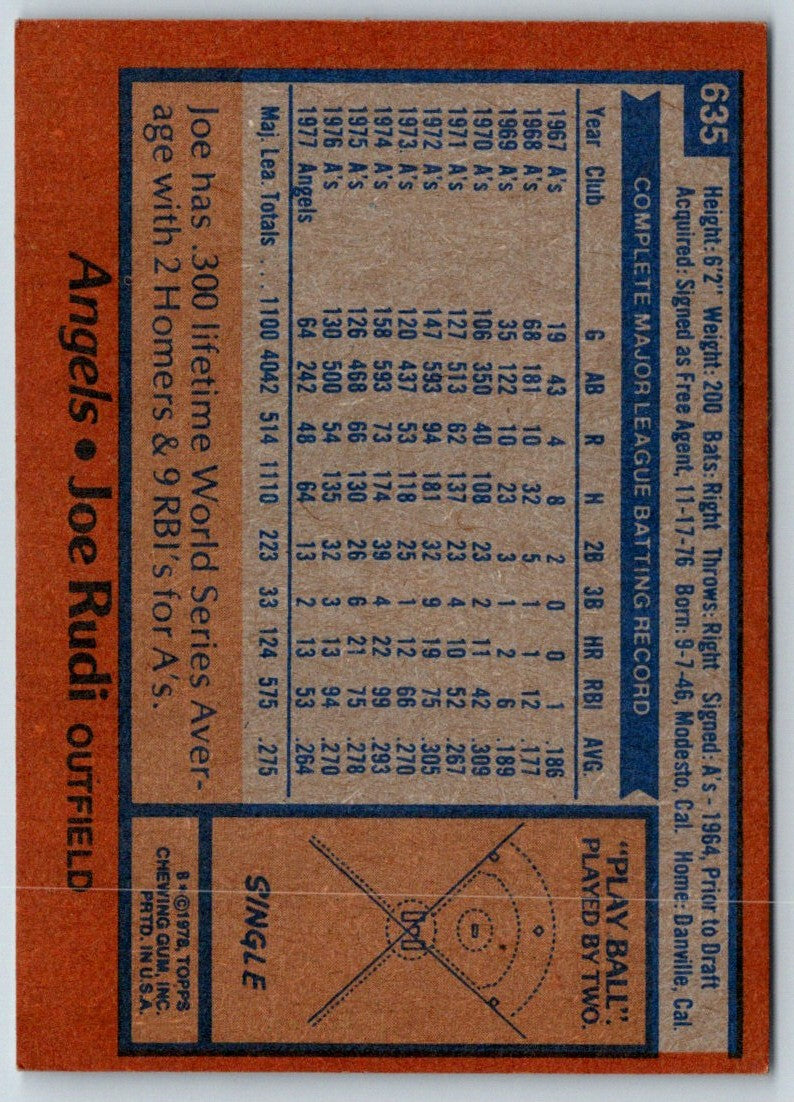 1978 Topps Joe Rudi