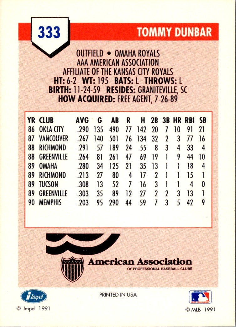 1991 Line Drive AAA Tommy Dunbar