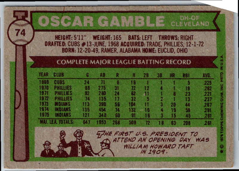 1976 Topps Oscar Gamble