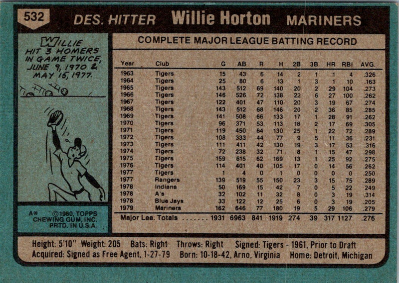 1980 Topps Willie Horton