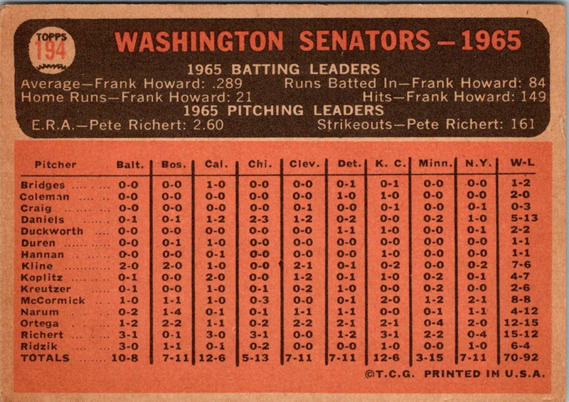 1966 Topps Washington Senators