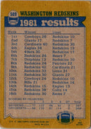 1982 Topps Joe Washington/Mark Murphy/Art Monk/Perry Brooks