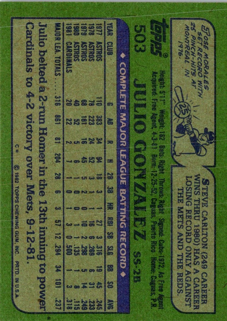 1982 Topps Julio Gonzalez