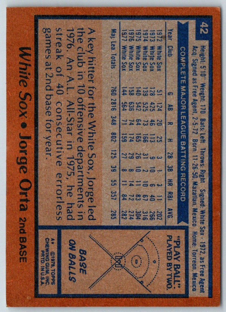 1978 Topps Jorge Orta