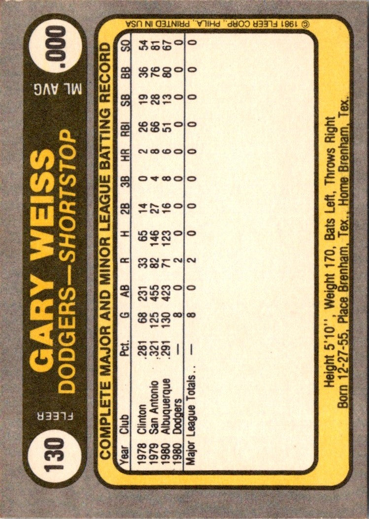 1981 Fleer Gary Weiss