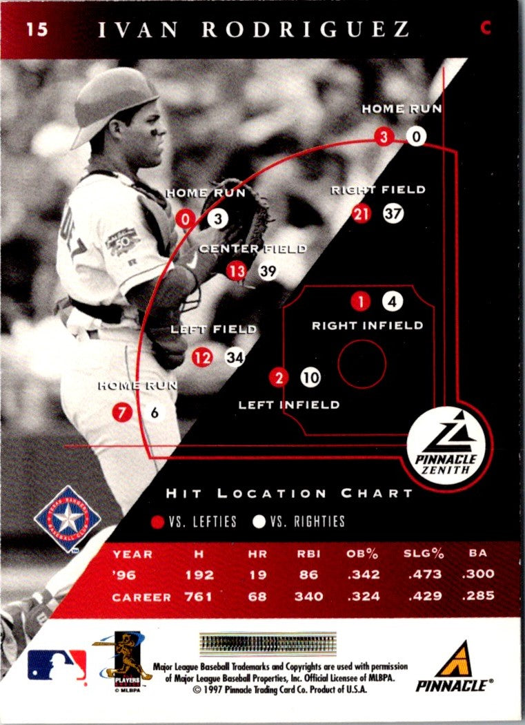 1997 Zenith Ivan Rodriguez