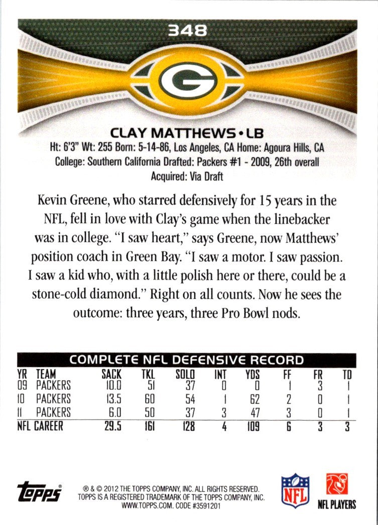 2012 Topps Clay Matthews