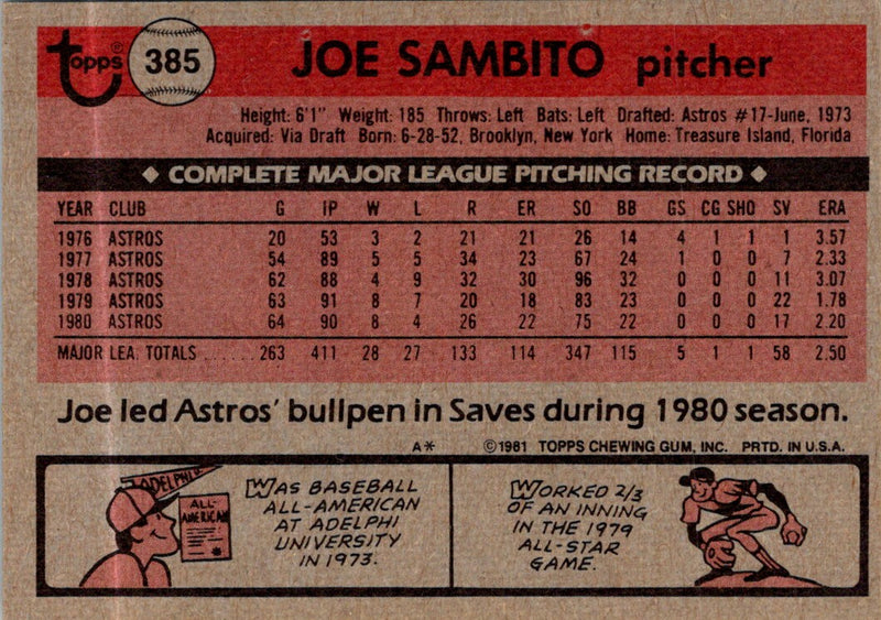 1981 Topps Joe Sambito