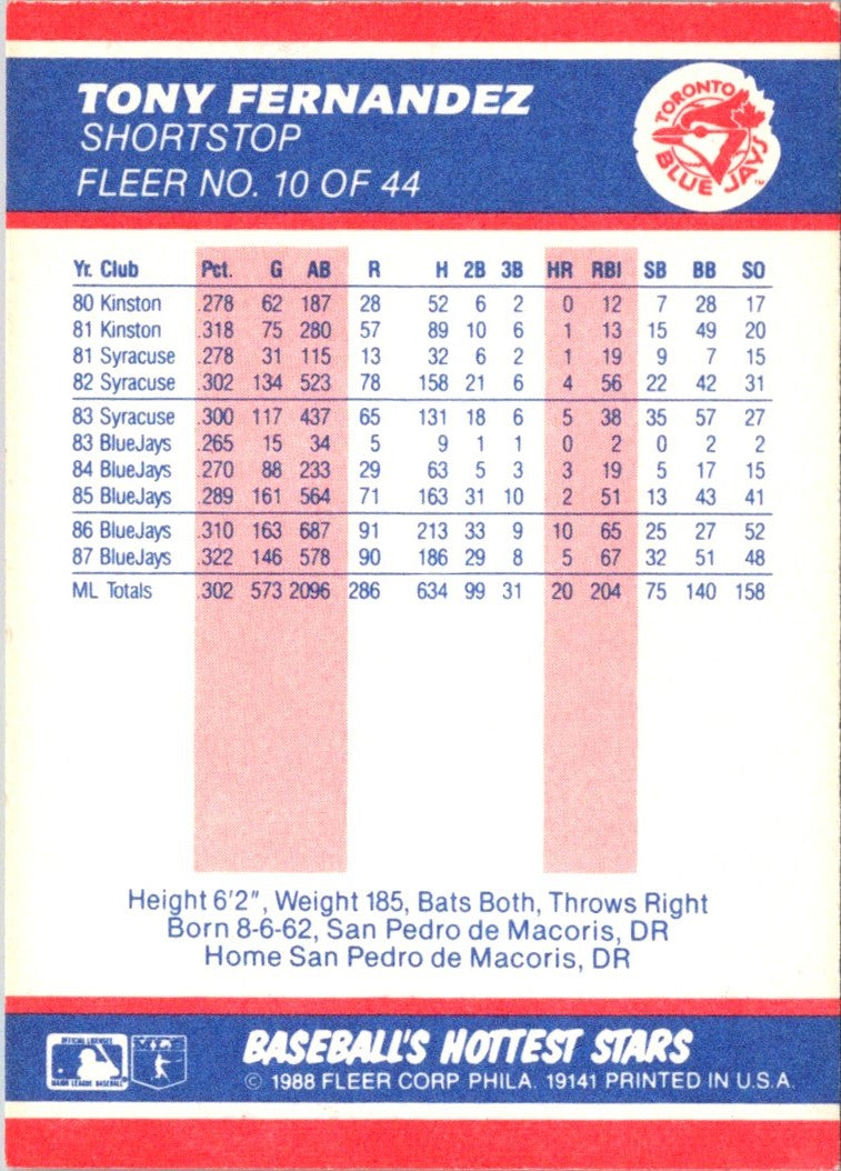 1988 Fleer Hottest Stars Tony Fernandez