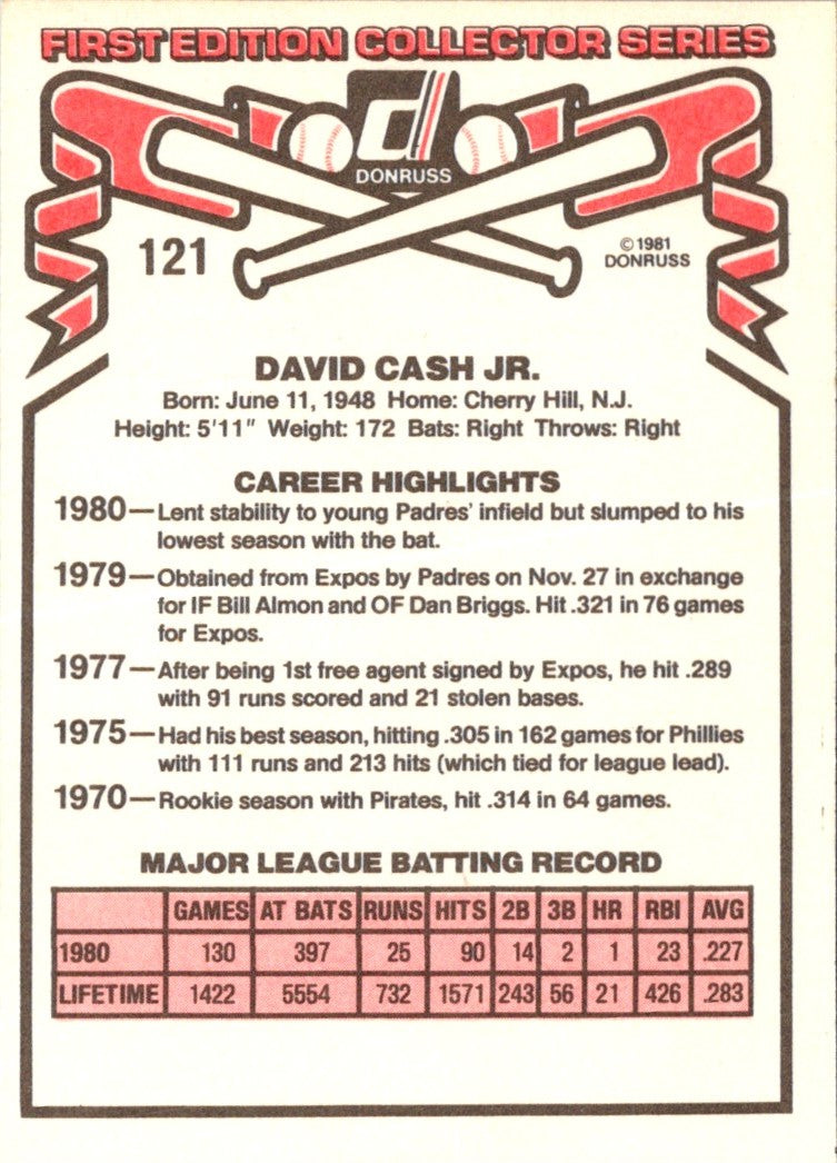 1981 Donruss Dave Cash