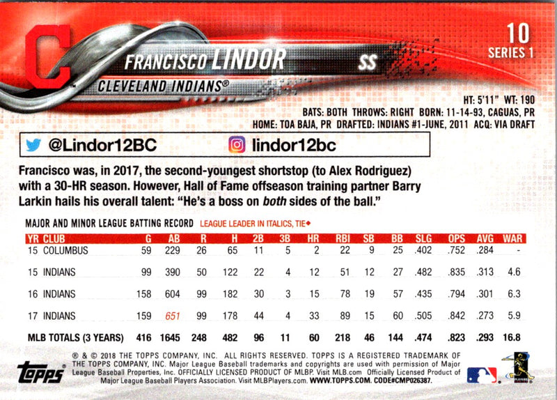 2018 Topps Francisco Lindor