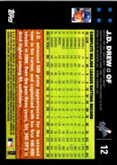 2006 Topps Carlos Delgado