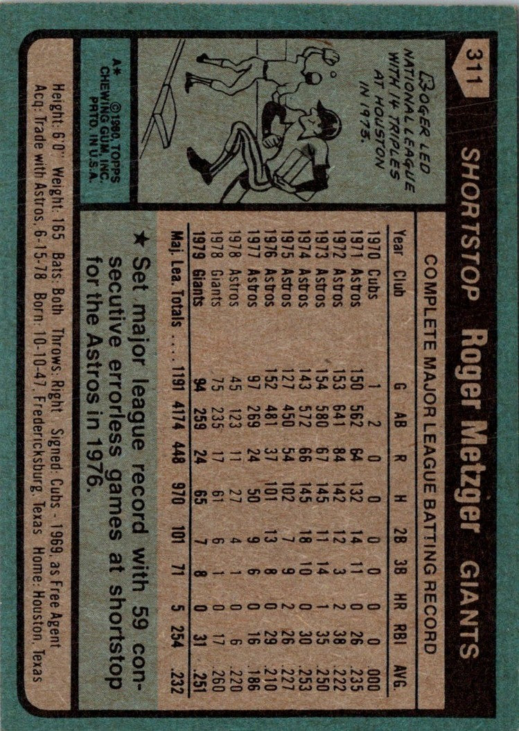 1980 Topps Roger Metzger