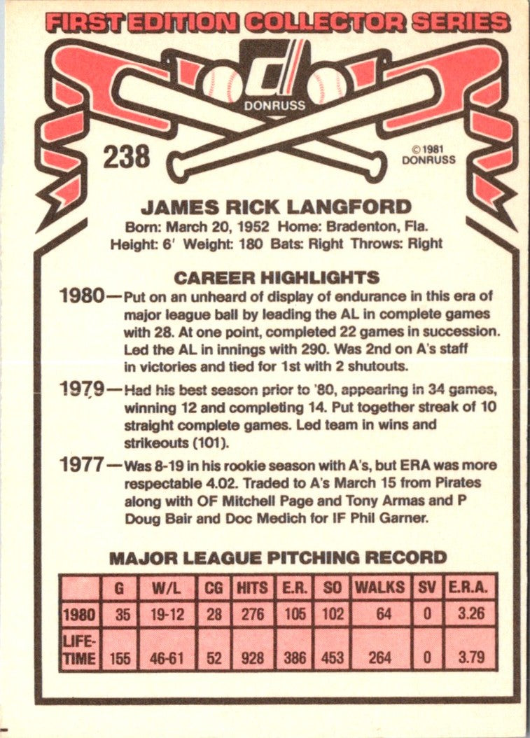 1981 Donruss Rick Langford