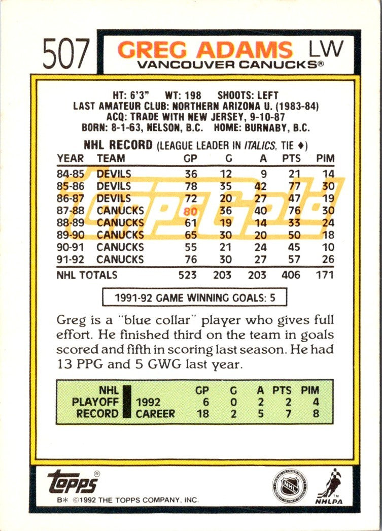 1992 Topps Greg Adams