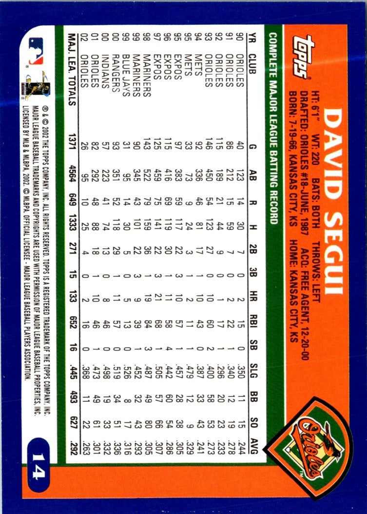 2003 Topps David Segui