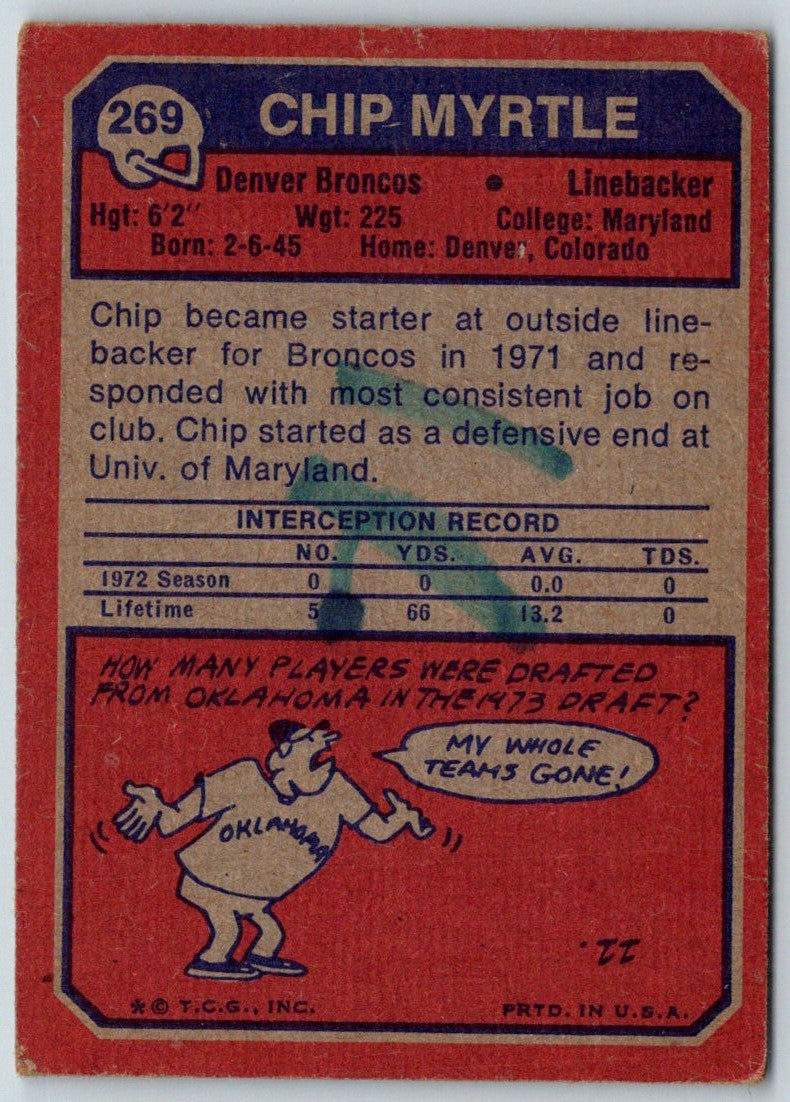 1973 Topps Chip Myrtle