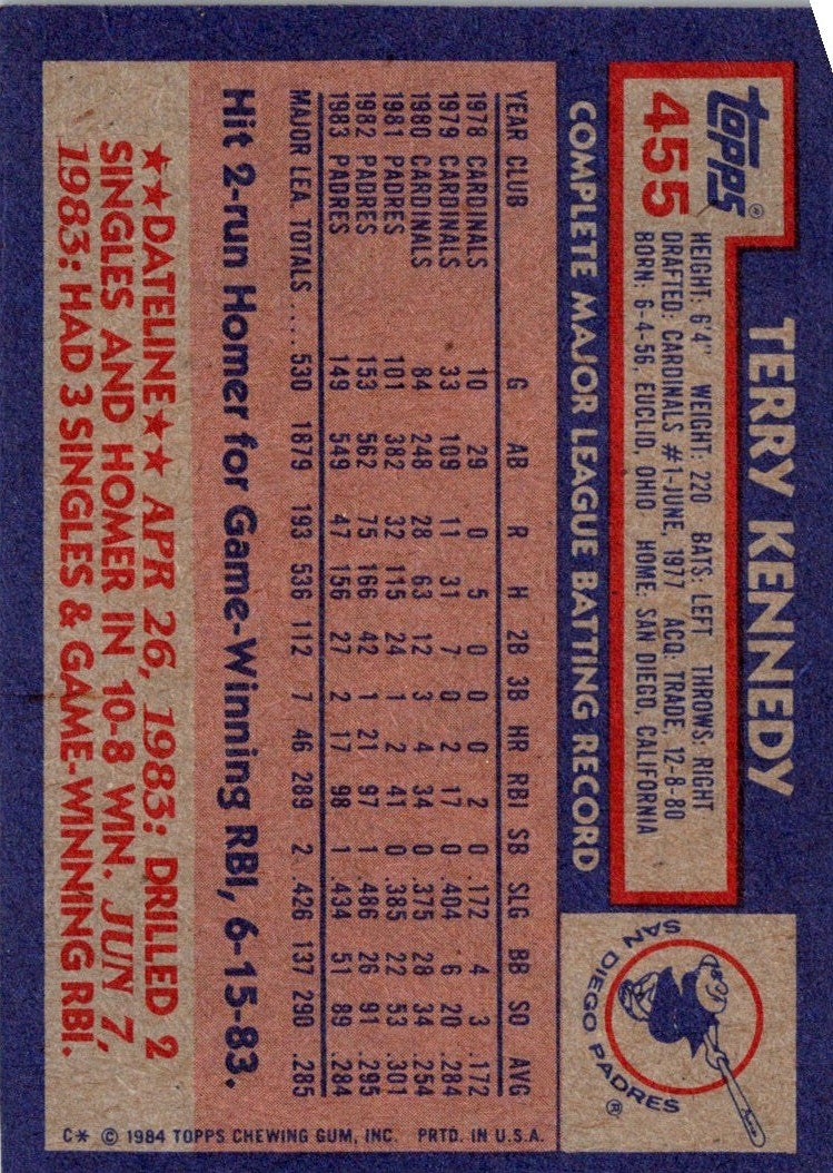 1984 Topps Terry Kennedy