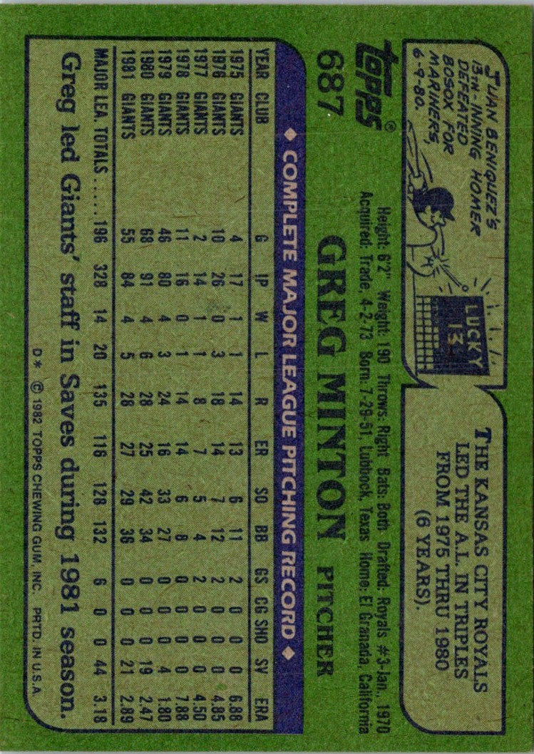 1982 Topps Greg Minton