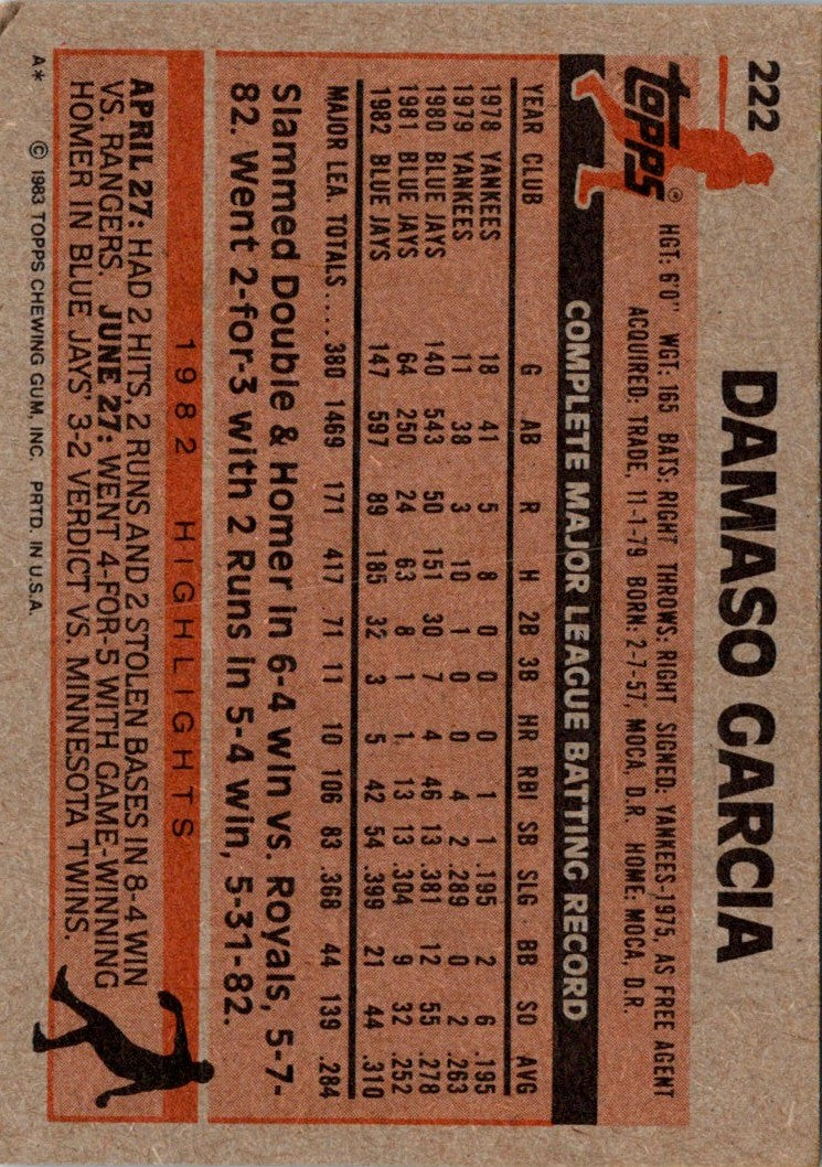 1983 Topps Damaso Garcia