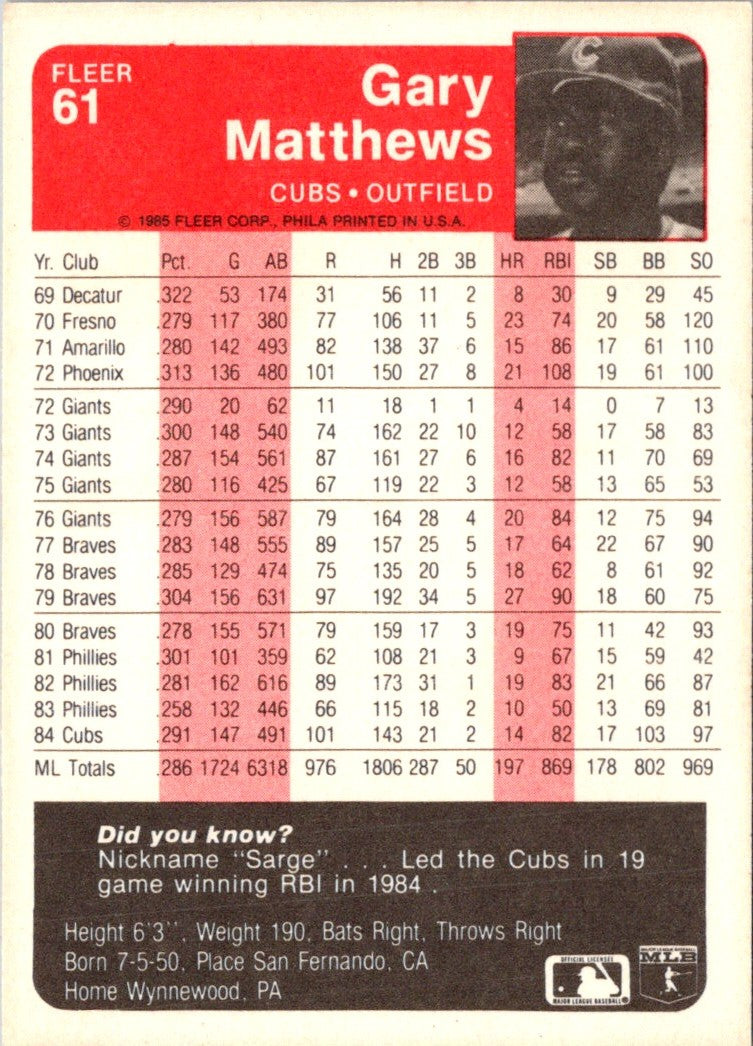 1985 Fleer Gary Matthews