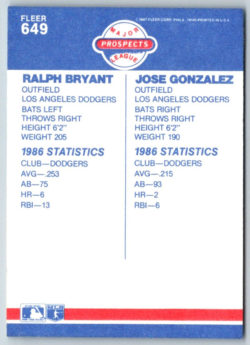 1987 Fleer Ralph Bryant/Jose Gonzalez