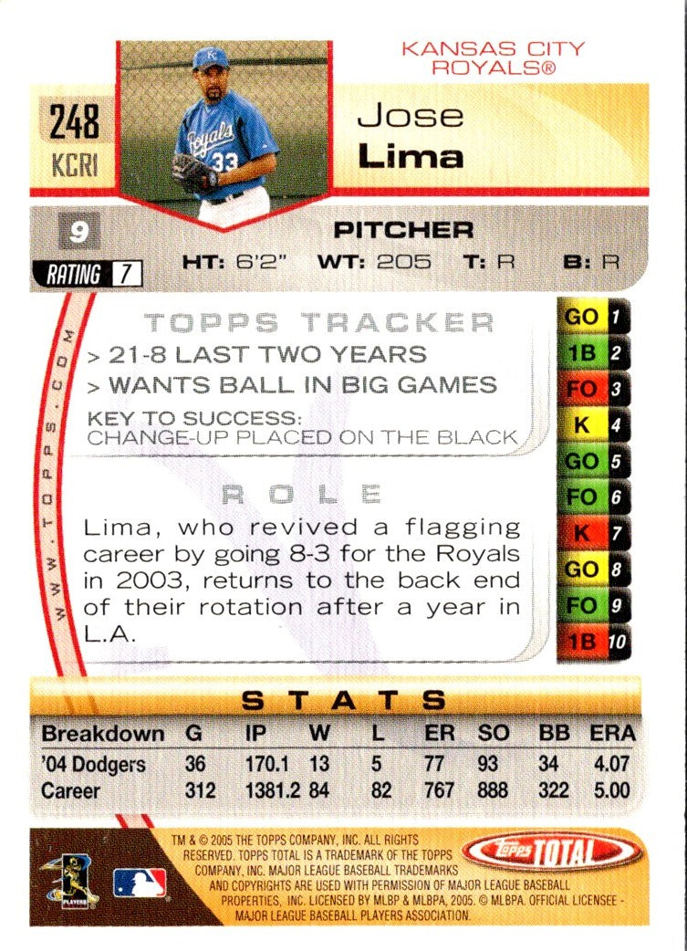 2005 Topps Total Jose Lima